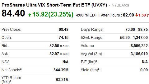 UVXY