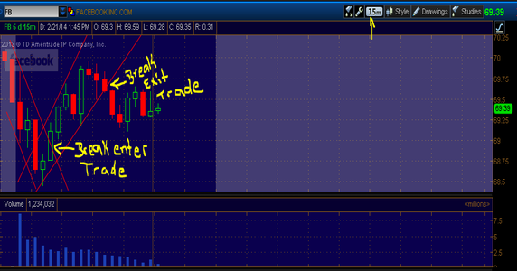 Facebook Chart