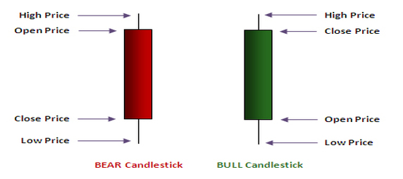 candlesticks